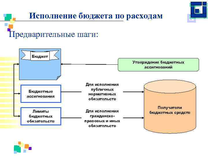 Бюджетная основа