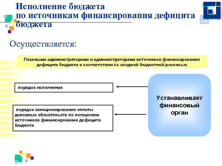 Информация об источнике финансирования. Исполнение бюджета по источникам финансирования дефицита бюджета.