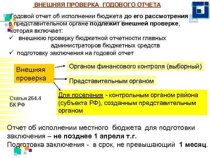 ВНЕШНЯЯ ПРОВЕРКА ГОДОВОГО ОТЧЕТА Годовой отчет об исполнении бюджета до его рассмотрения в представительном