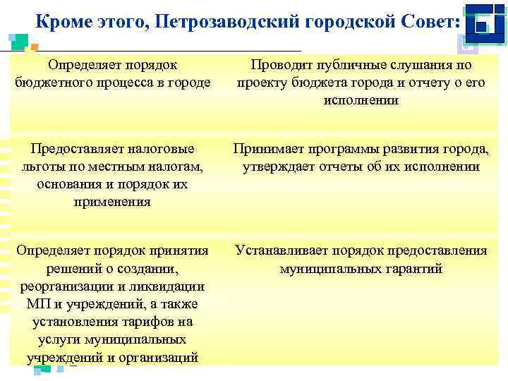 Кроме этого, Петрозаводский городской Совет: Определяет порядок бюджетного процесса в городе Проводит публичные слушания