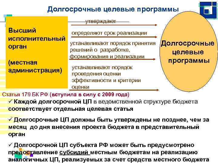 Долгосрочные целевые программы утверждают Высший определяют срок реализации исполнительный устанавливают порядок принятия Долгосрочные орган