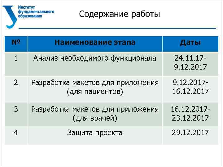 № Наименование этапа Даты 1 Анализ необходимого функционала 24. 11. 179. 12. 2017 2