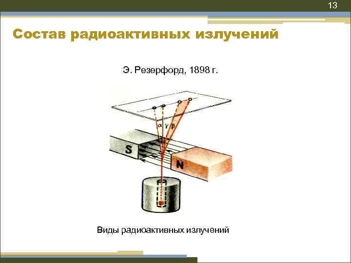 13 Состав радиоактивных излучений Э. Резерфорд, 1898 г. Виды радиоактивных излучений 