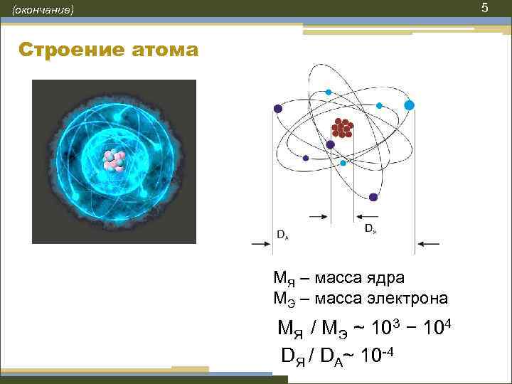 5 (окончание) Строение атома МЯ – масса ядра МЭ – масса электрона МЯ /