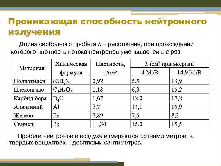 Проникающая способность нейтронного излучения 16 Длина свободного пробега λ – расстояние, при прохождении которого