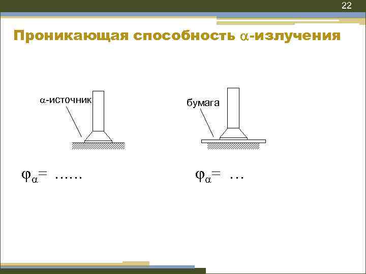 22 Проникающая способность -излучения -источник = …… бумага = … 