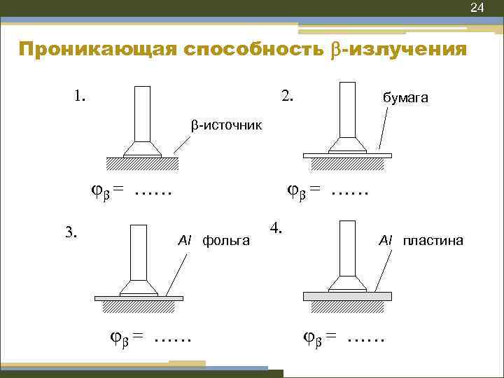 24 Проникающая способность -излучения 1. 2. бумага -источник = …… 3. = …… Al