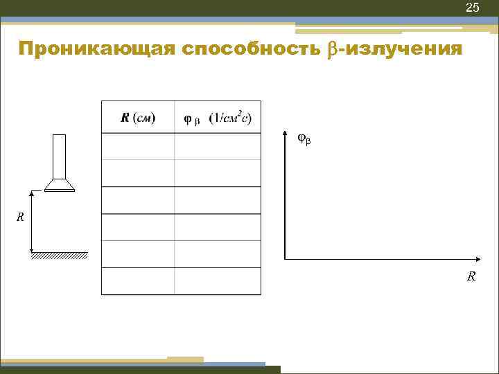 25 Проникающая способность -излучения R R 