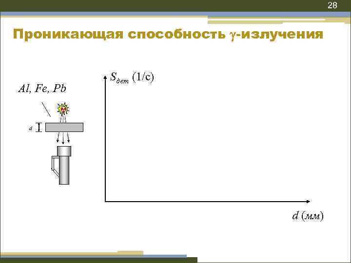 Наибольшую проникающую способность имеют ионизирующие излучения. Наибольшей ионизирующей способностью обладает.... Лучи, имеющие наибольшую проникающую способность.