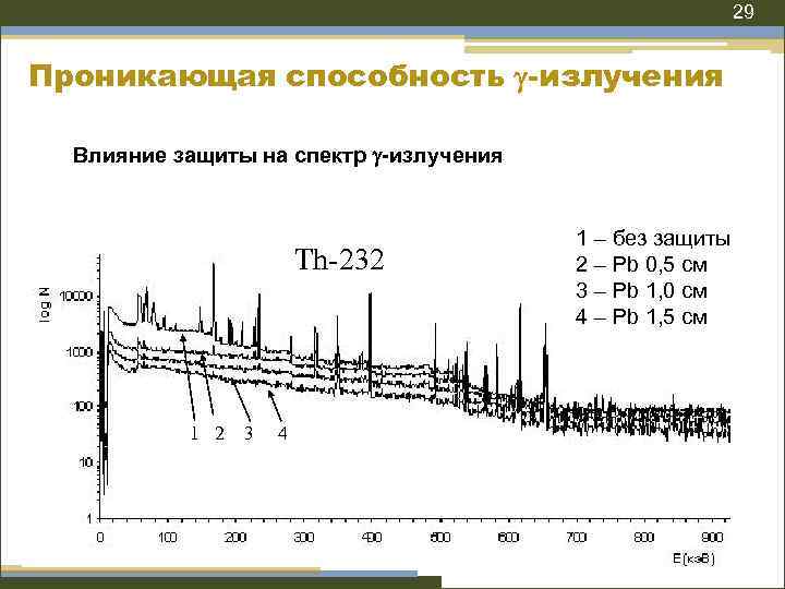 Диапазон гамма излучения