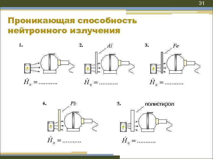 Проект размещения иии