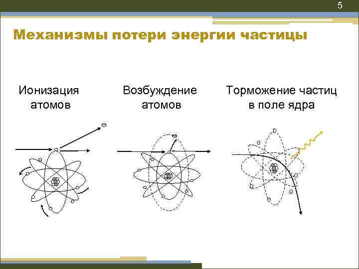 На рисунке изображена схема возможных значений энергии атомов разреженного газа