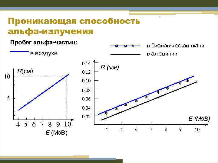 Каков пробег альфа частиц в воздухе. Пробег Альфа частиц в веществе. Пробег Альфа частиц формула. Пробег Альфа частиц в воздухе. Длина пробега Альфа-частиц в воздухе.