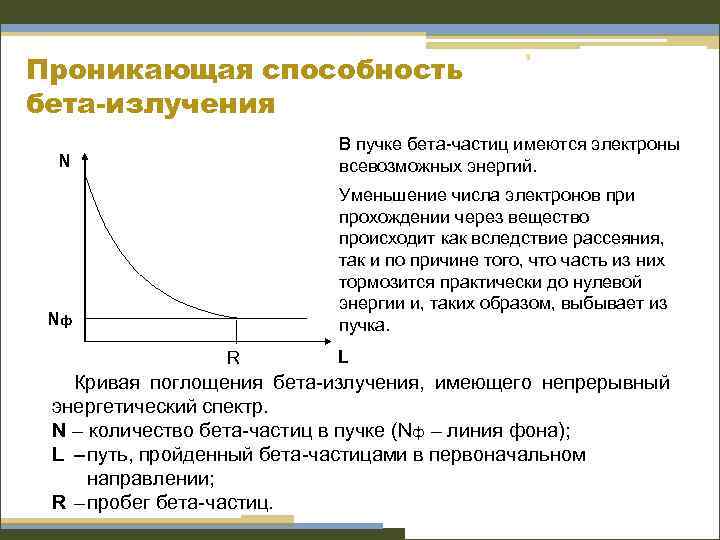 Проникающая способность бета-излучения 9 В пучке бета-частиц имеются электроны всевозможных энергий. N Уменьшение числа