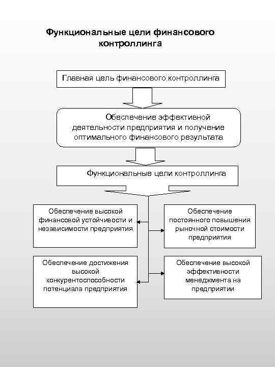 Функциональные цели