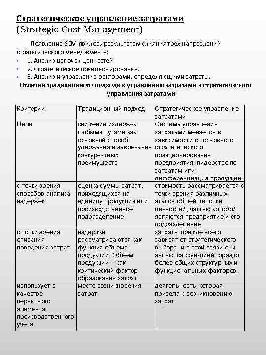 Стратегическое управление затратами (Strategic Cost Management) Появление SCM явилось результатом слияния трех направлений стратегического