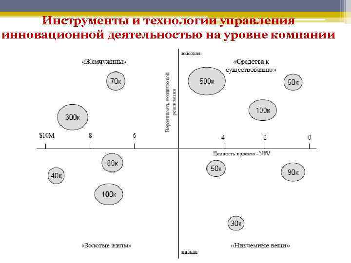 Инструменты и технологии управления инновационной деятельностью на уровне компании 