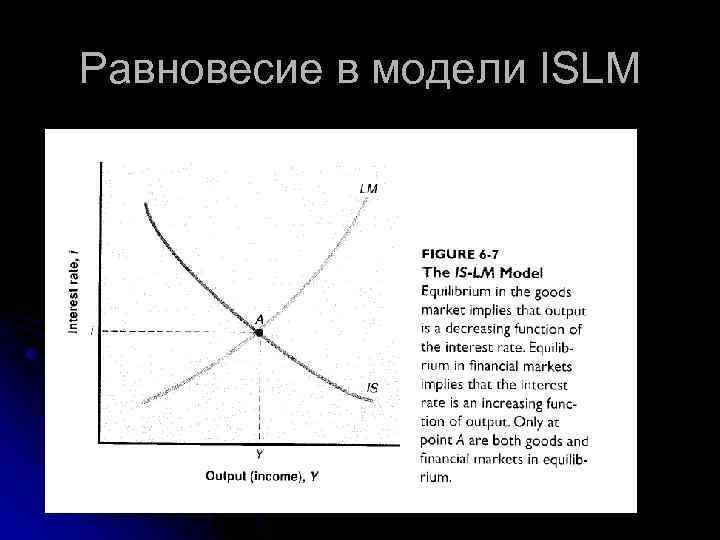 Равновесие в модели ISLM 