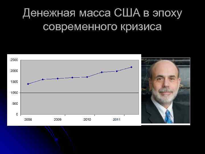 Денежная масса США в эпоху современного кризиса 