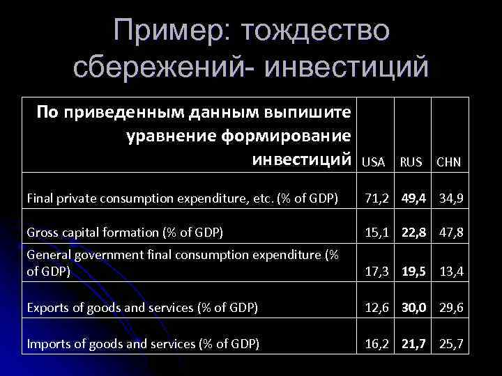 Пример: тождество сбережений- инвестиций По приведенным данным выпишите уравнение формирование инвестиций USA RUS CHN