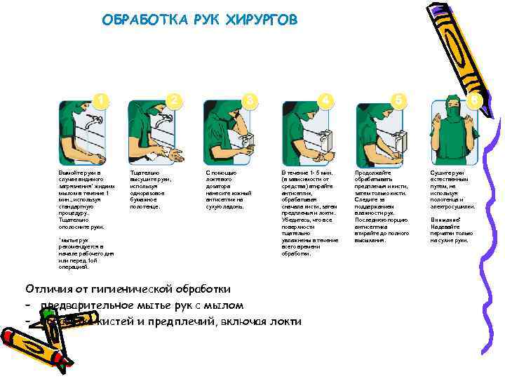 Обработка рук хирурга. Схема обработки рук хир. Обработка рук хирурга алгоритм. Схема обработки рук хирурга. Мытье рук хирурга алгоритм.