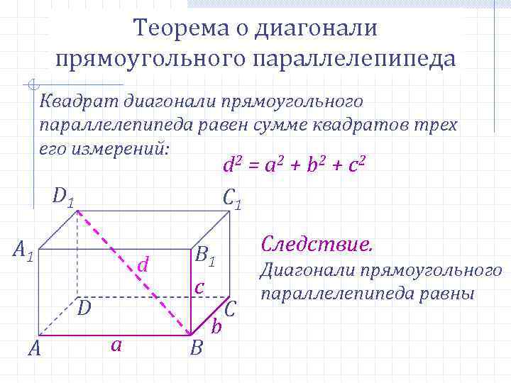 Теорема о диагонали прямоугольного параллелепипеда Квадрат диагонали прямоугольного параллелепипеда равен сумме квадратов трех его