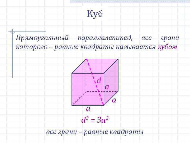 Куб Прямоугольный параллелепипед, все грани которого – равные квадраты называется кубом d a a