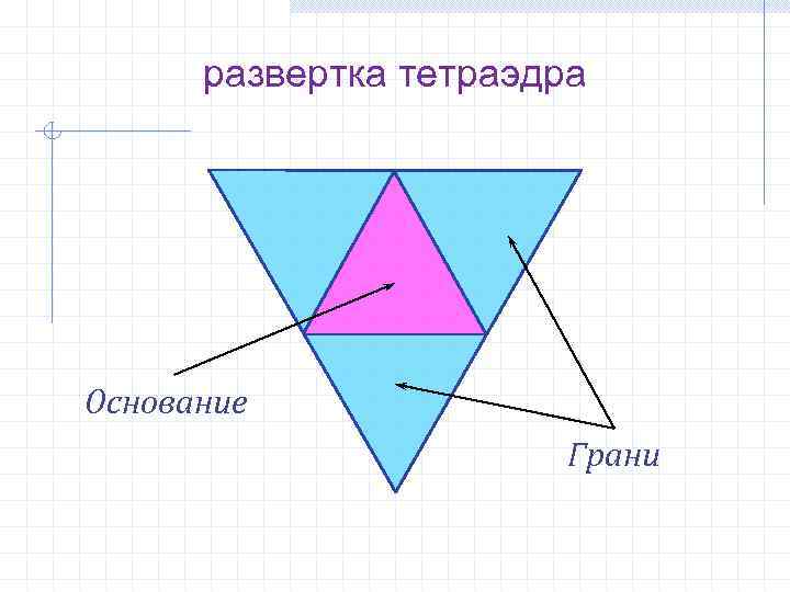 развертка тетраэдра Основание Грани 