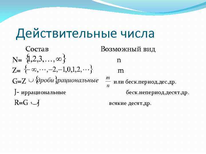 Действительные числа Состав N= Z= G=Z J- иррациональные R=G J Возможный вид n m