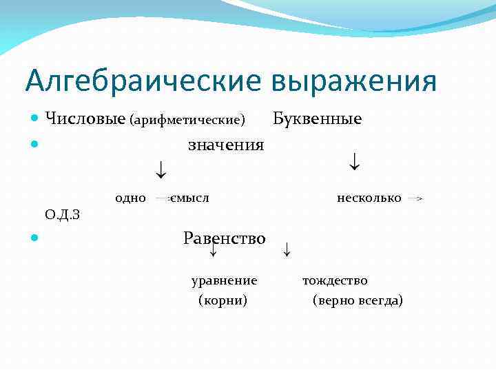 Алгебраические выражения Числовые (арифметические) Буквенные значения одно смысл несколько О. Д. З Равенство уравнение