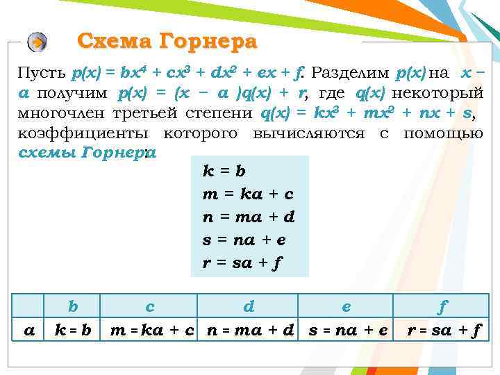 Схема Горнера Пусть р(x) = bx 4 + cx 3 + dx 2 +