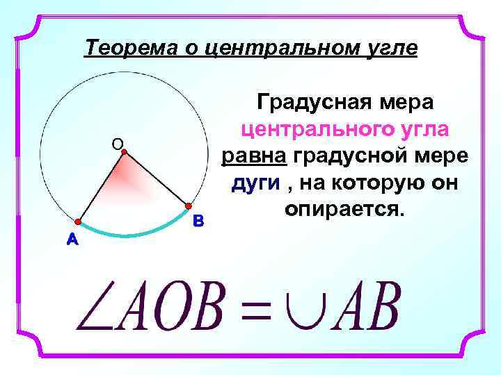 Теорема о вписанном угле презентация 8 класс атанасян презентация