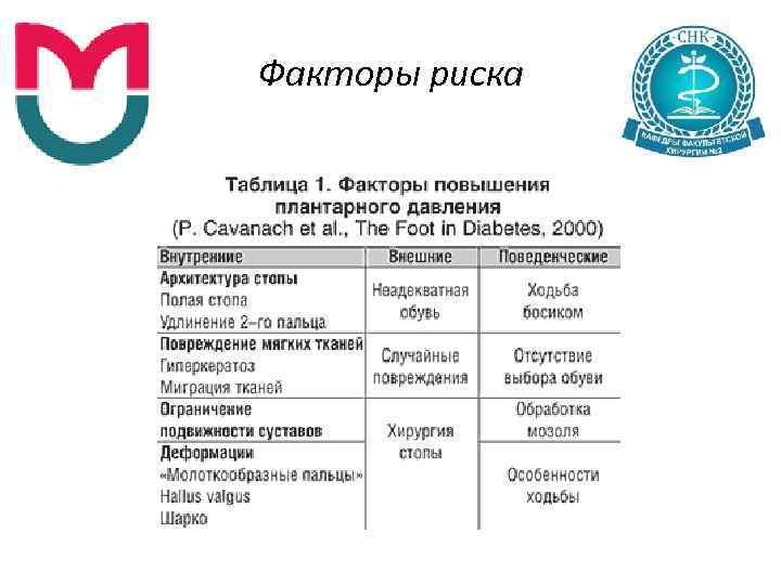 Факторы риска 