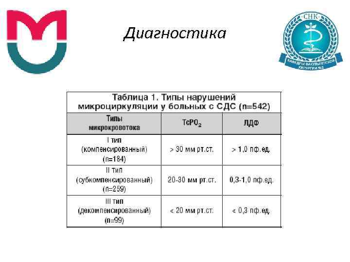 Диагностика 