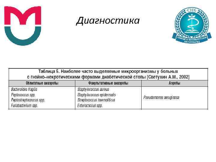 Диагностика 