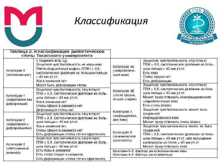 Классификация 