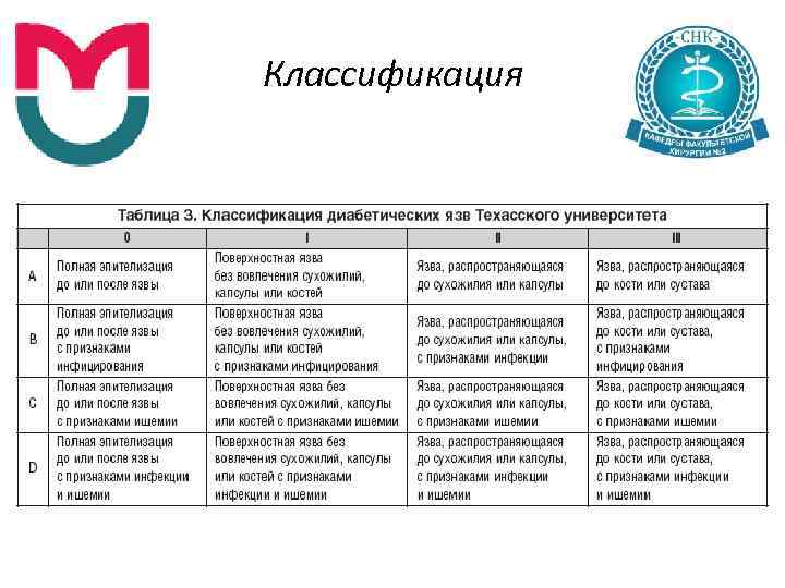 Классификация 