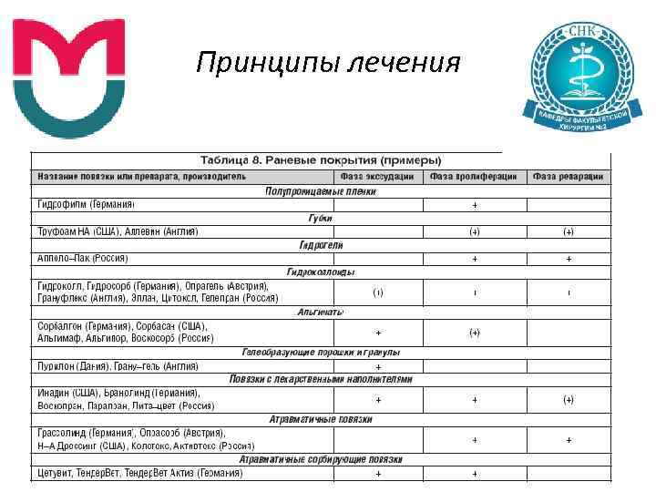 Принципы лечения 