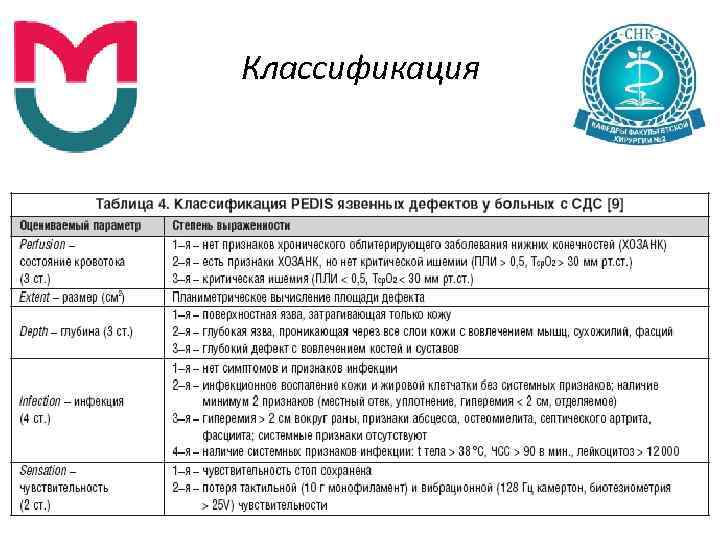 Классификация 