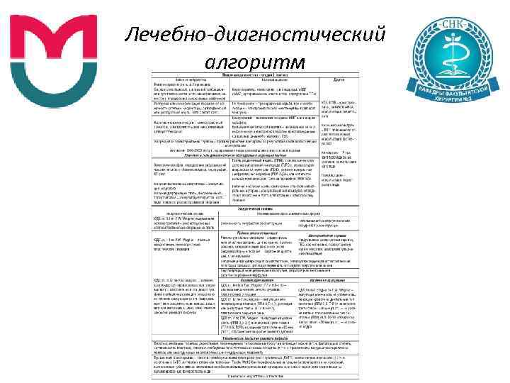 Лечебно-диагностический алгоритм 