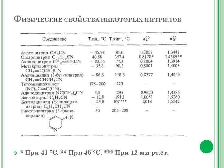 ФИЗИЧЕСКИЕ СВОЙСТВА НЕКОТОРЫХ НИТРИЛОВ * При 41 °С. ** При 45 °С. *** При