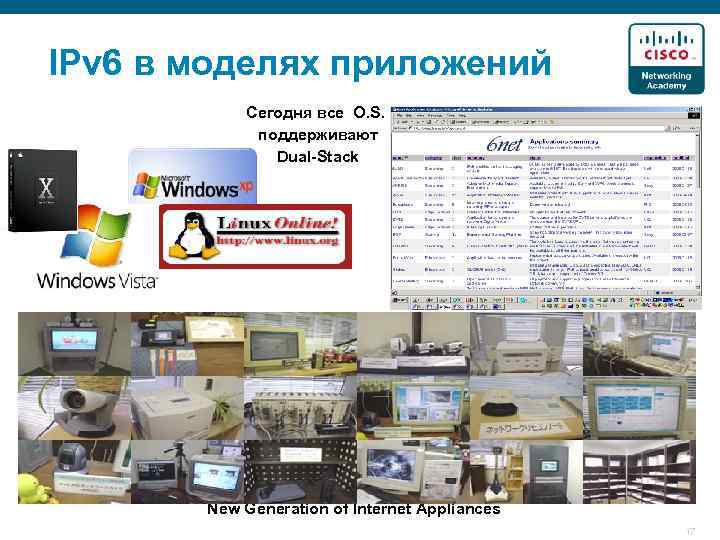IPv 6 в моделях приложений Сегодня все O. S. поддерживают Dual-Stack New Generation of