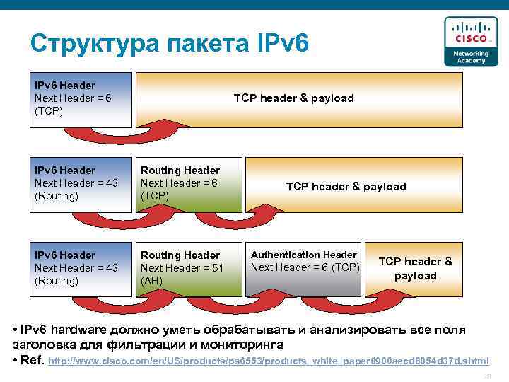 Tcp ipv6