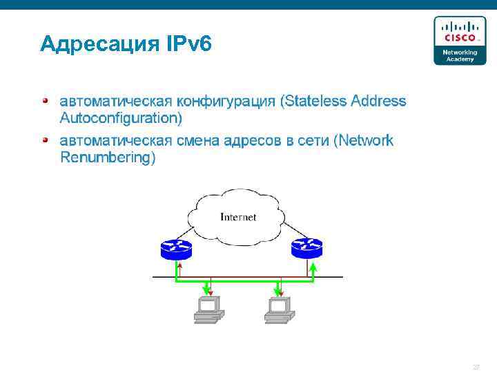 Адресация IPv 6 27 