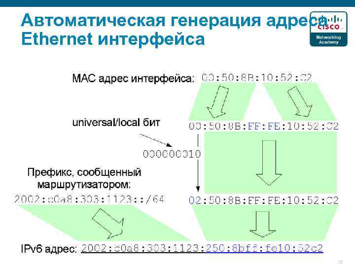 Автоматическая генерация адреса Ethernet интерфейса 28 