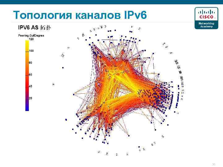 Топология каналов IPv 6 36 
