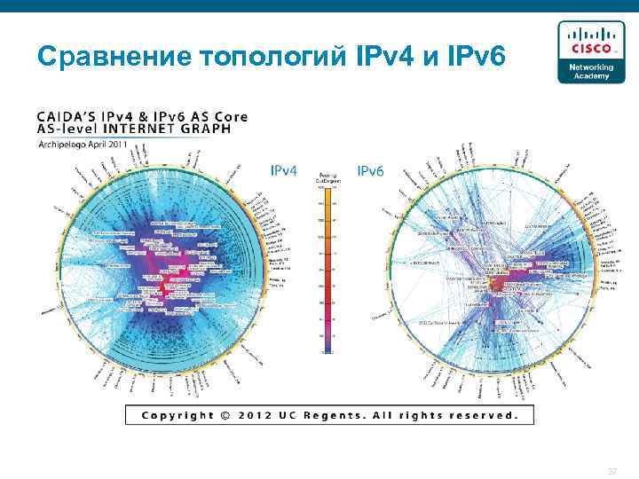 Сравнение топологий IPv 4 и IPv 6 37 