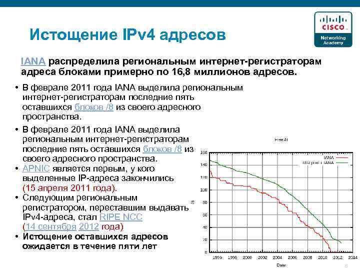 Истощение IPv 4 адресов IANA распределила региональным интернет-регистраторам адреса блоками примерно по 16, 8