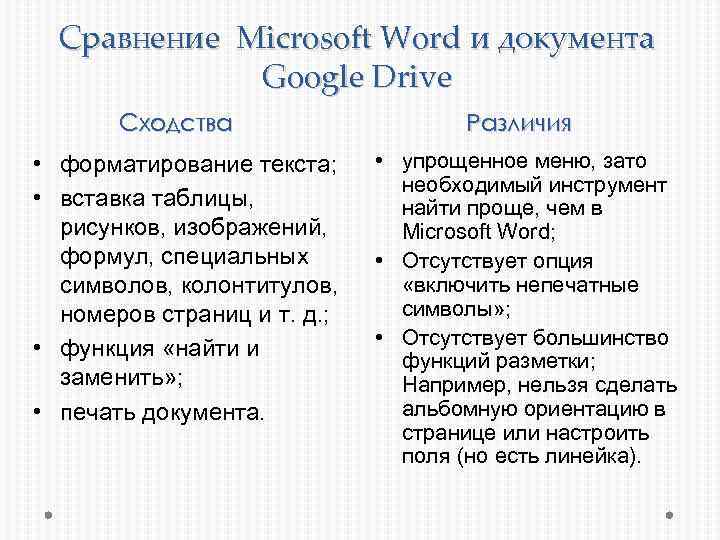 Сравнение Microsoft Word и документа Google Drive Сходства • форматирование текста; • вставка таблицы,