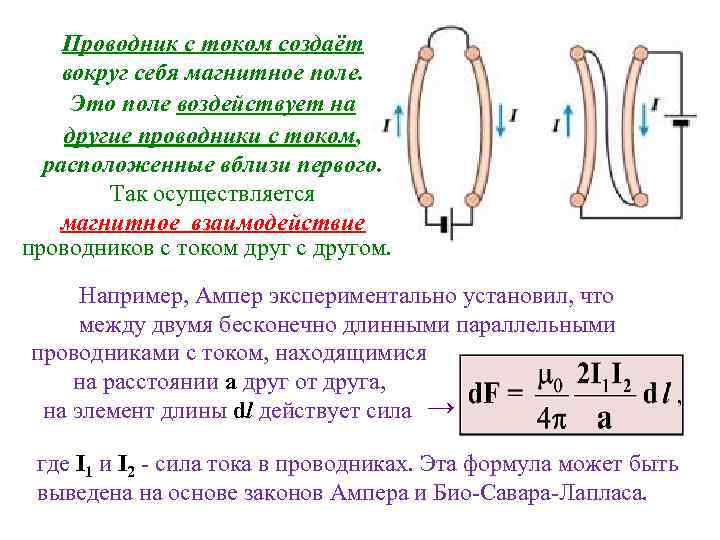 Проводник создает магнитное поле